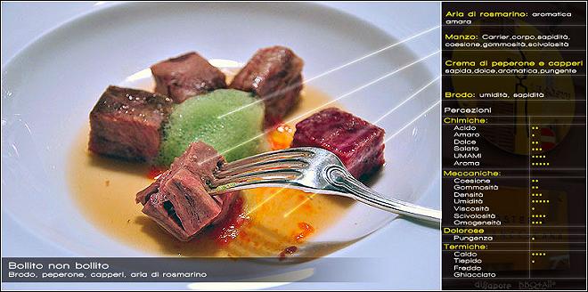 Bollito non bollito