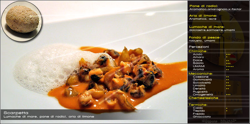 Scarpetta