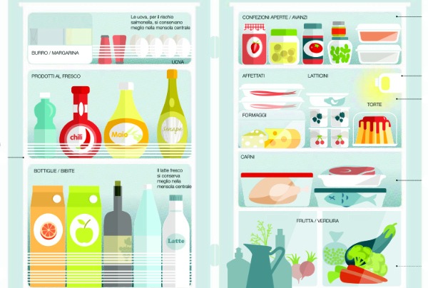 Regole e luogocomunismi per conservare il cibo in frigo