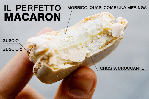 Il perfetto macaron
