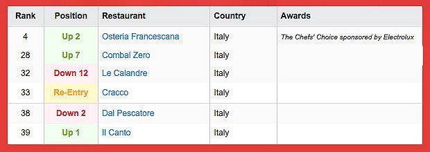 Italiani nel 2011