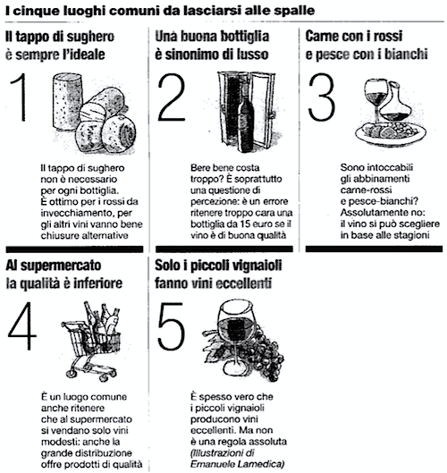 Domande e risposte dell'articolo