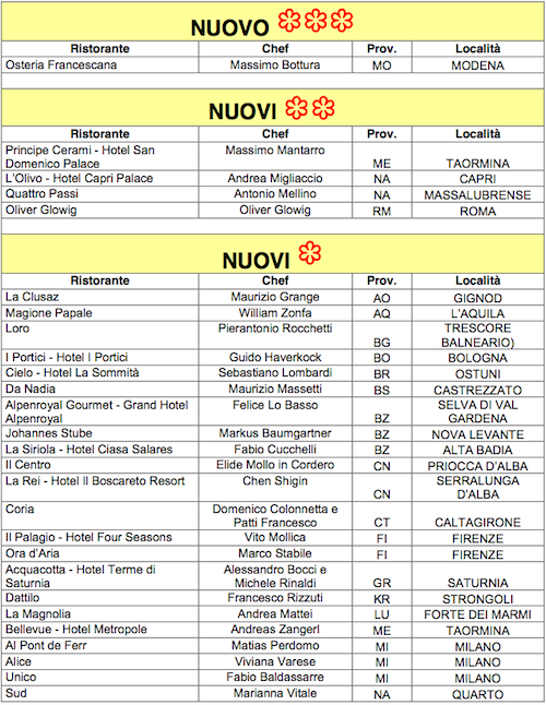 Il riassunto della situazione