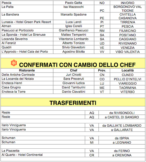 Il riassunto della situazione