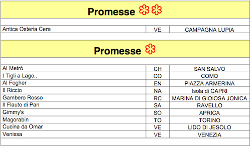 Le promesse