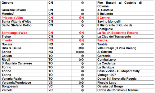Piemonte 2