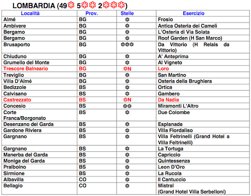 Lombardia 1