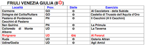 Friuli Venezia Giulia