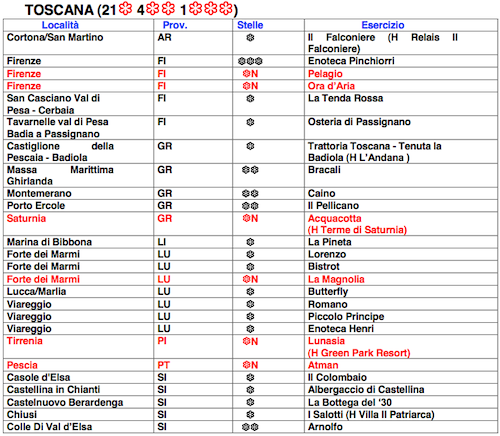 Toscana