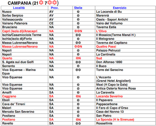 Campania