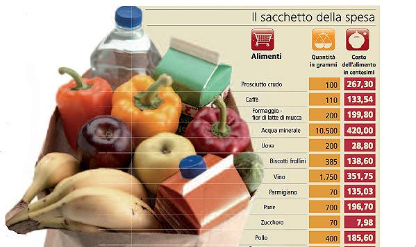 Mangiare (anche) bene ai tempi della crisi: 46 euro a settimana