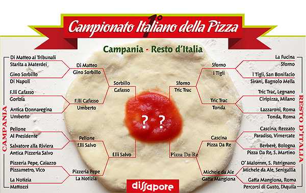 Campionato italiano della pizza: La Notizia vs. Pizzeria Pepe (uh uh!)