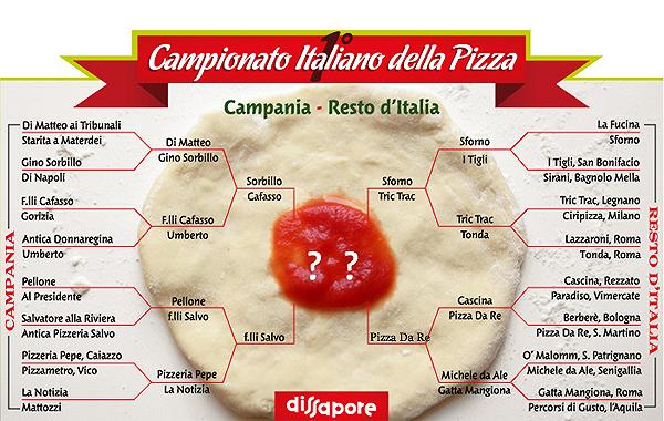Campionato italiano della pizza: La Notizia vs. Pizzeria Pepe (uh uh!)