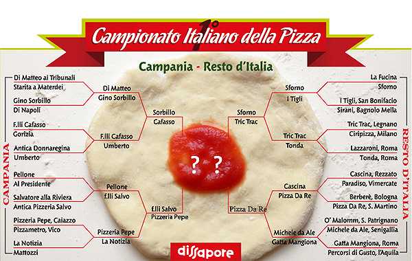 1° Campionato italiano della pizza: La gatta mangiona vs. Michele da Ale