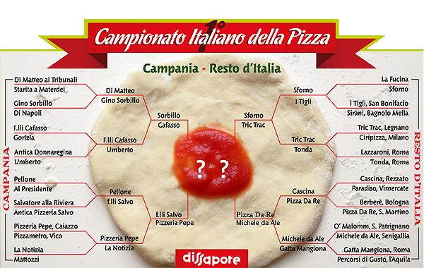 1° Campionato italiano della pizza: Sorbillo vs. F.lli Cafasso