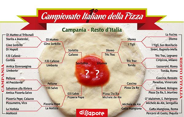 Campionato italiano della pizza: Pizzeria Salvo vs. Pepe in Grani