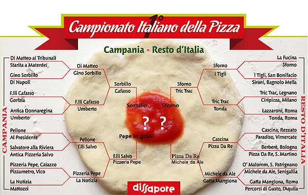 Campionato della pizza: Saporè vs. Michele da Ale