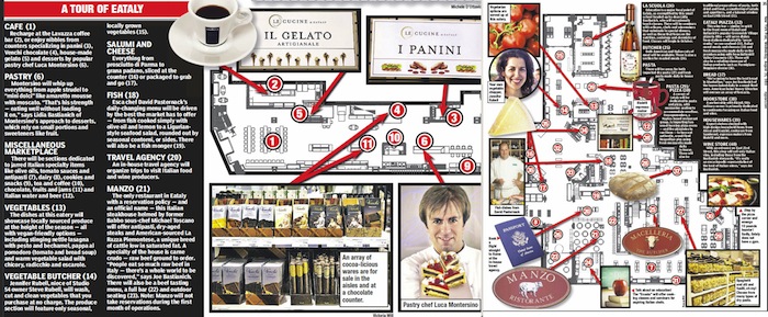 Un tour di Eataly New York
