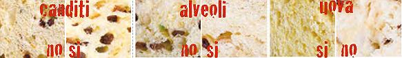 Tre indici di qualità di un panettone
