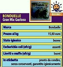 Bonduelle