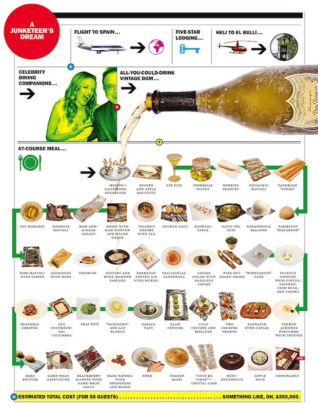 L'infografica del New York Magazine