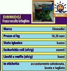 Dimmidisi fresco raccolto lattughino