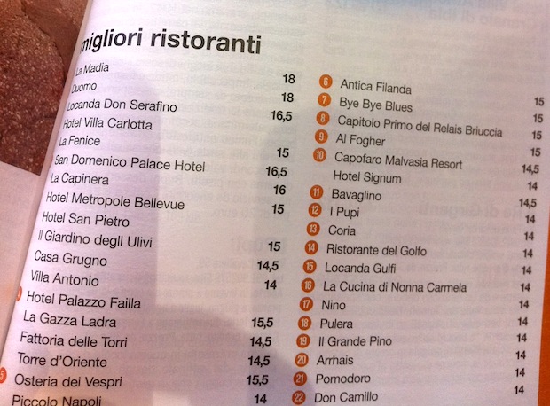 Sicilia