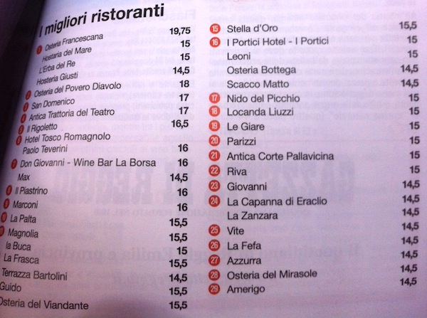 guida, ristoranti, espresso, 2012, emilia romagna