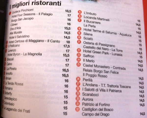 guida, ristoranti, espresso, 2012, toscana