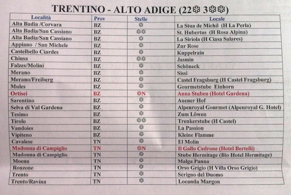 Guida Michelin 2013: Trentino