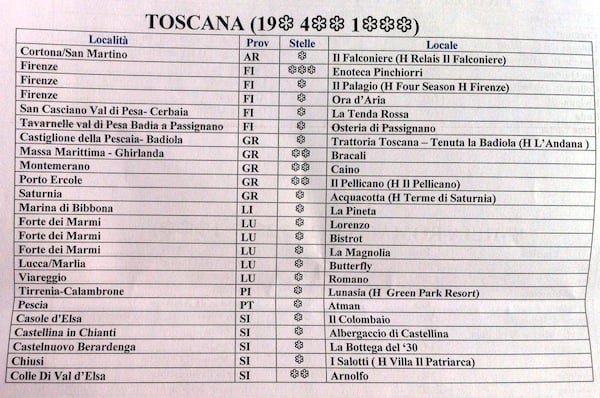 Guida Michelin 2013: Toscana