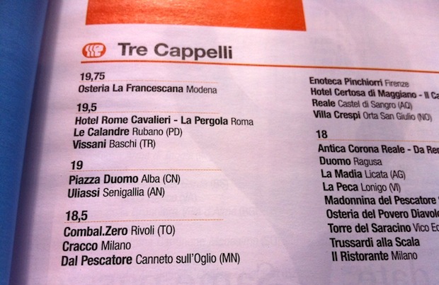 3 Cappelli 2012