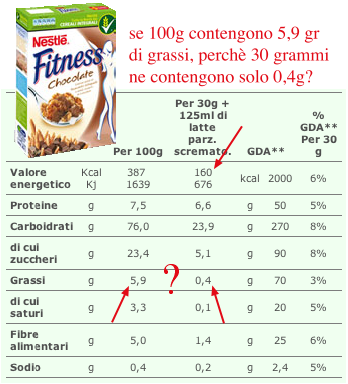 Valori nutrizionali dei cereali da colazione Nestlè Fitness