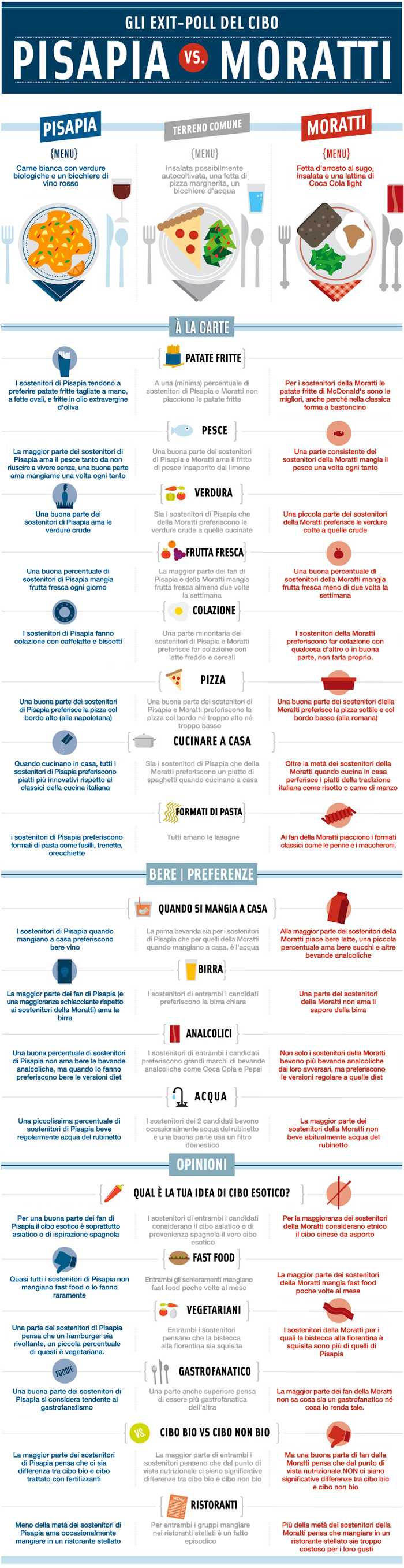 Infografica Pisapia vs Moratti