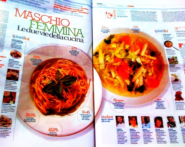 La guida del cibo di Repubblica