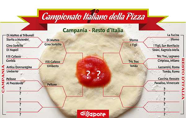 1° Campionato italiano della pizza: Il paradiso della pizza vs. La cascina dei sapori