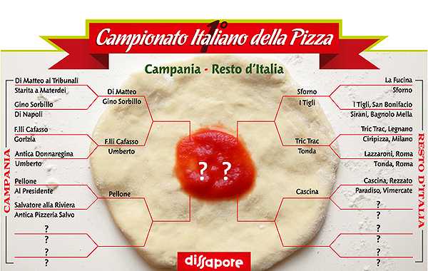 1° Campionato italiano della pizza: Salvatore alla Riviera vs. Fratelli Salvo