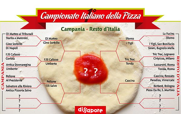 Campionato Italiano, pizza, tabellone