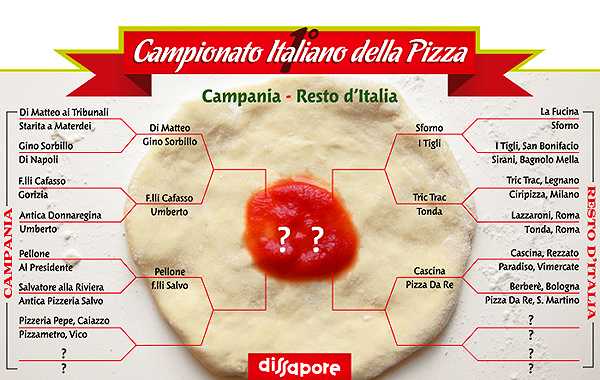 1° Campionato italiano della pizza: Pizzeria Pepe vs. Pizzametro