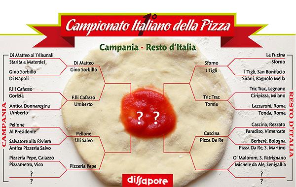 1° Campionato italiano della pizza: Michele da Ale vs. O’ Malomm