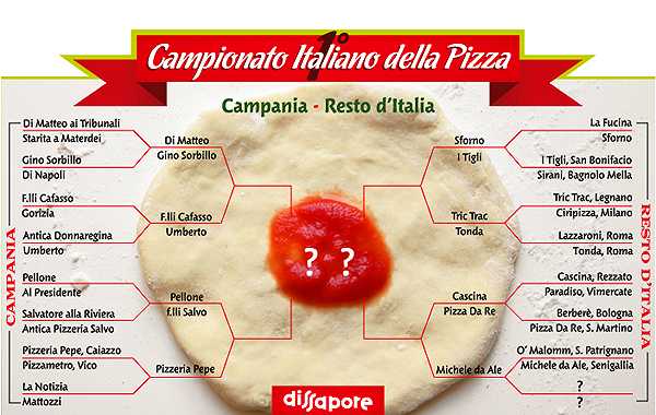 1° Campionato italiano della pizza: La Notizia vs. Mattozzi
