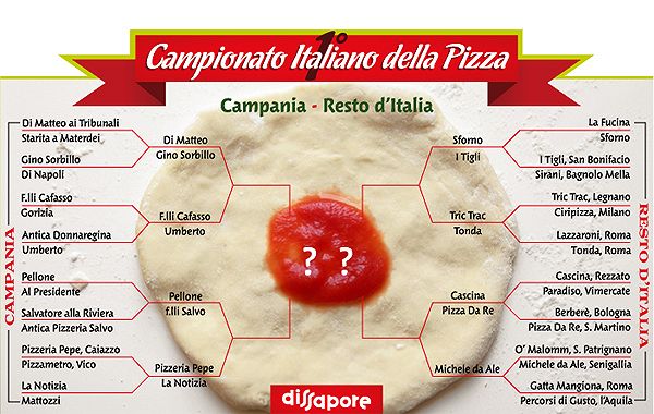 Tabellone, Campionato, pizza, dissapore