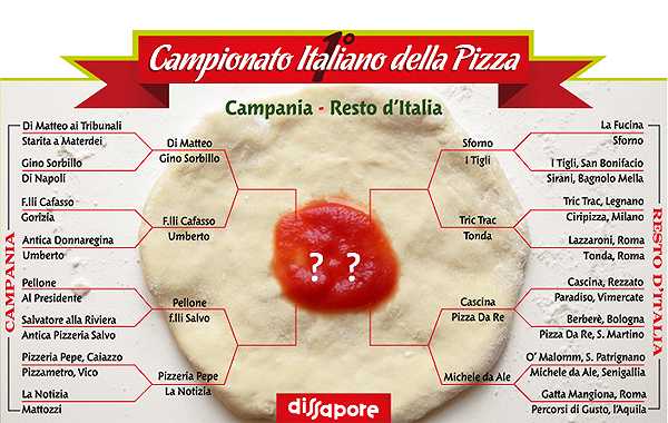 Campionato italiano della pizza: I Tigli vs. Sforno