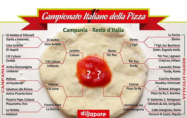 Campionato italiano della pizza: Pellone vs. Fratelli Salvo