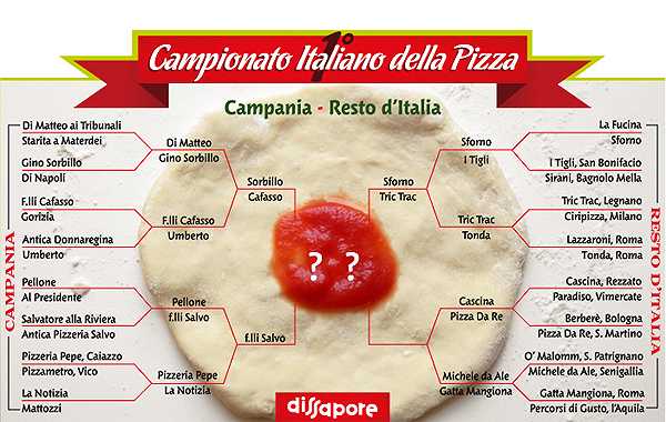 Campionato italiano della pizza dove Napoli e Verona sono divise, capito Gambero Rosso?