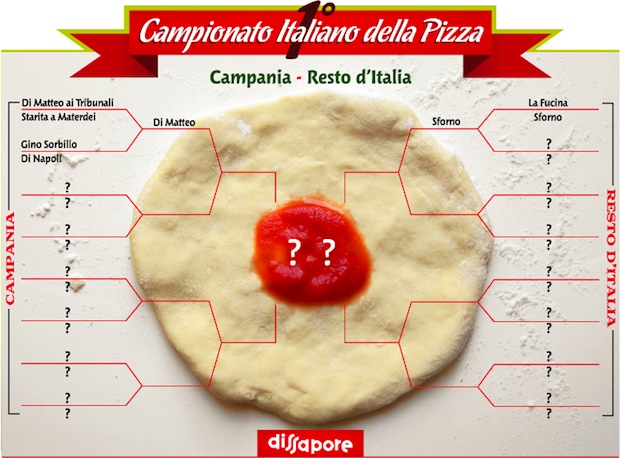 Tabellone 3° turno